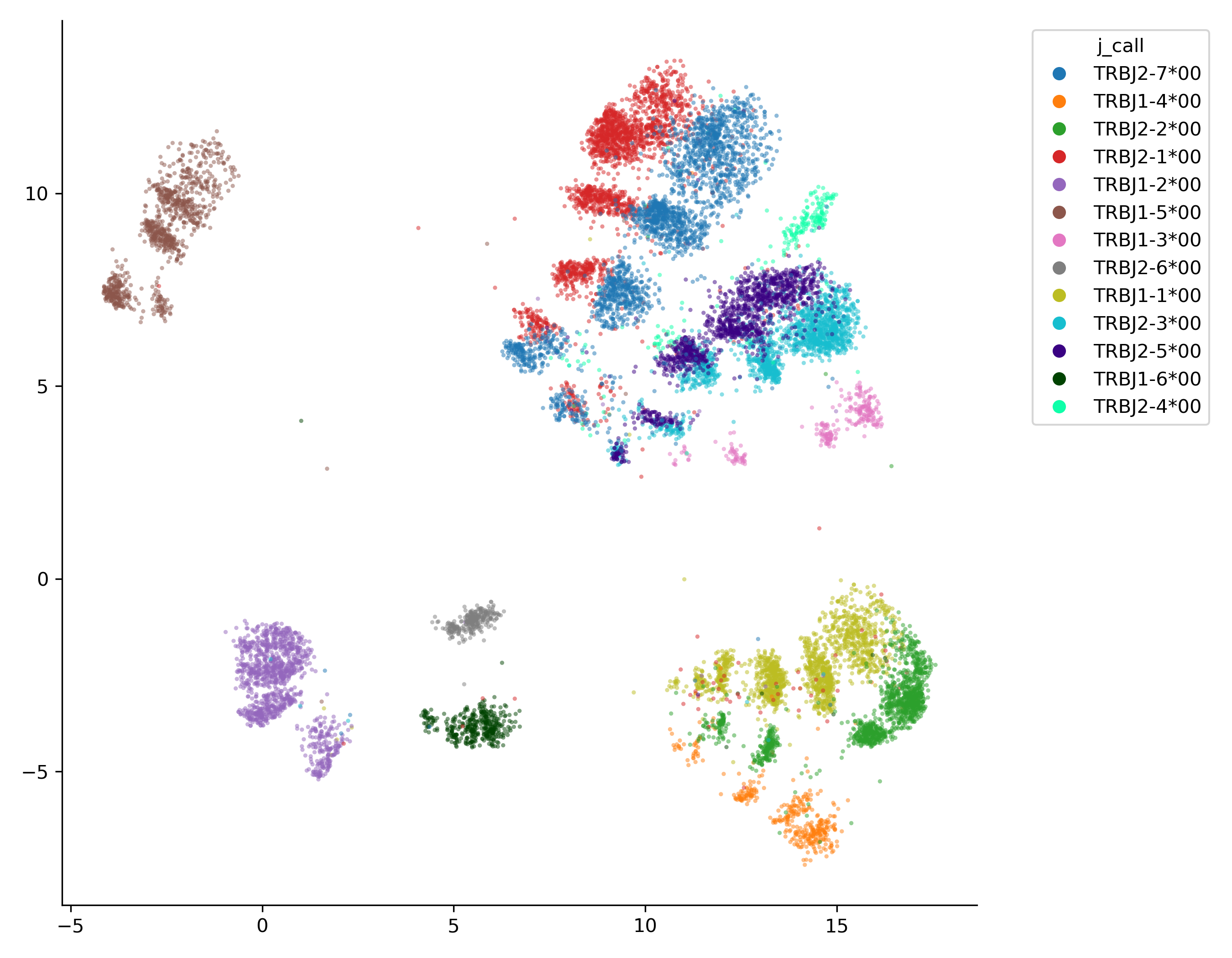 example umap plot